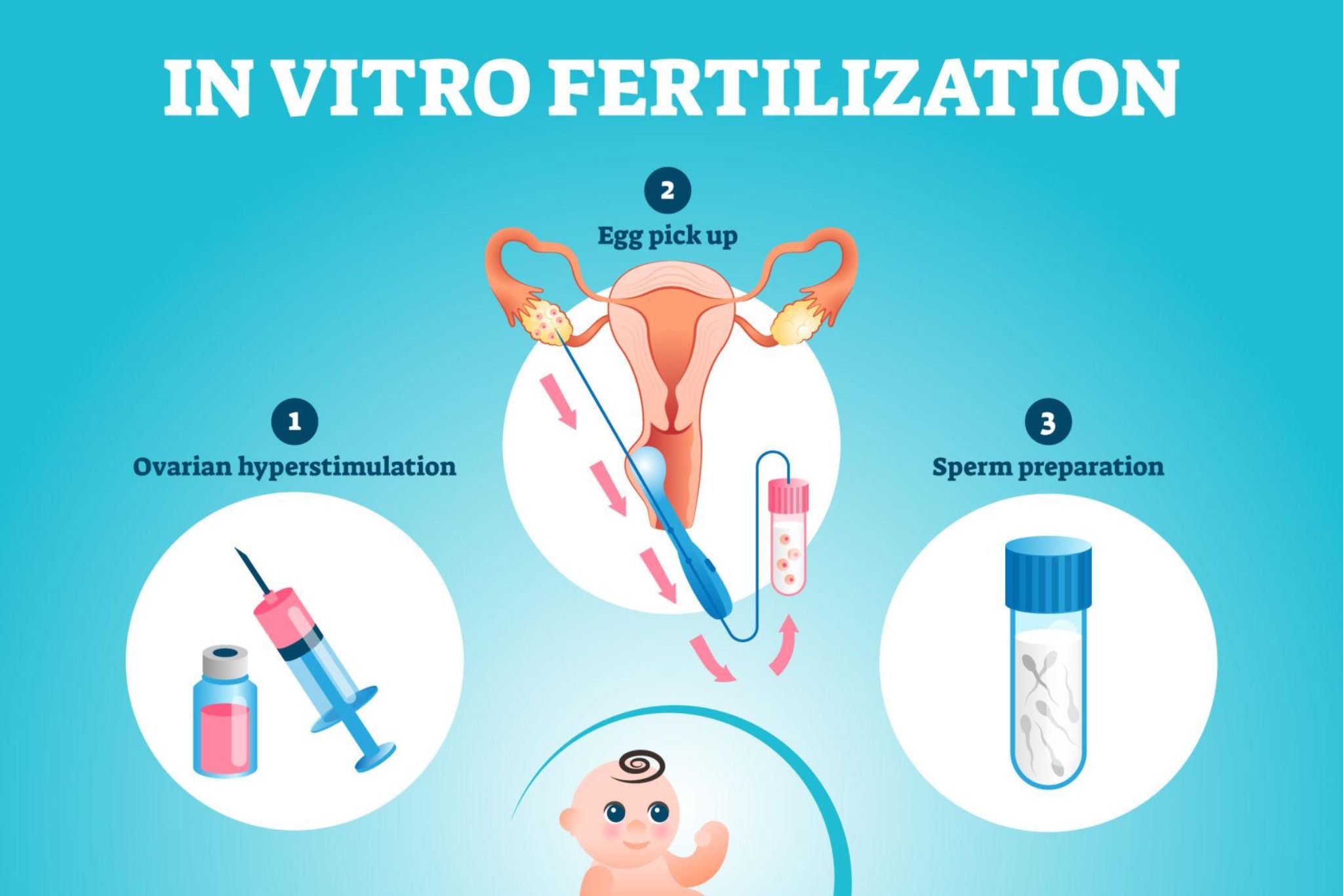 Pragati IVF
